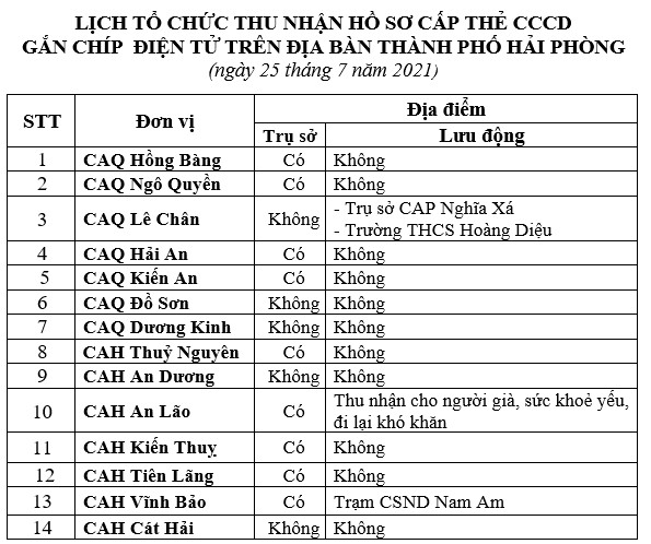 Thông báo lịch và hướng dẫn cấp căn cước công dân gắn chíp điện tử ngày 25/7/2021 trên địa bàn thành phố